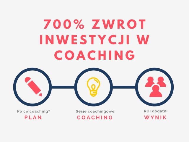 700% zwrot inwestycji w coaching